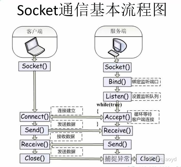 同步socketc客户端socketpro电脑端下载-第2张图片-太平洋在线下载