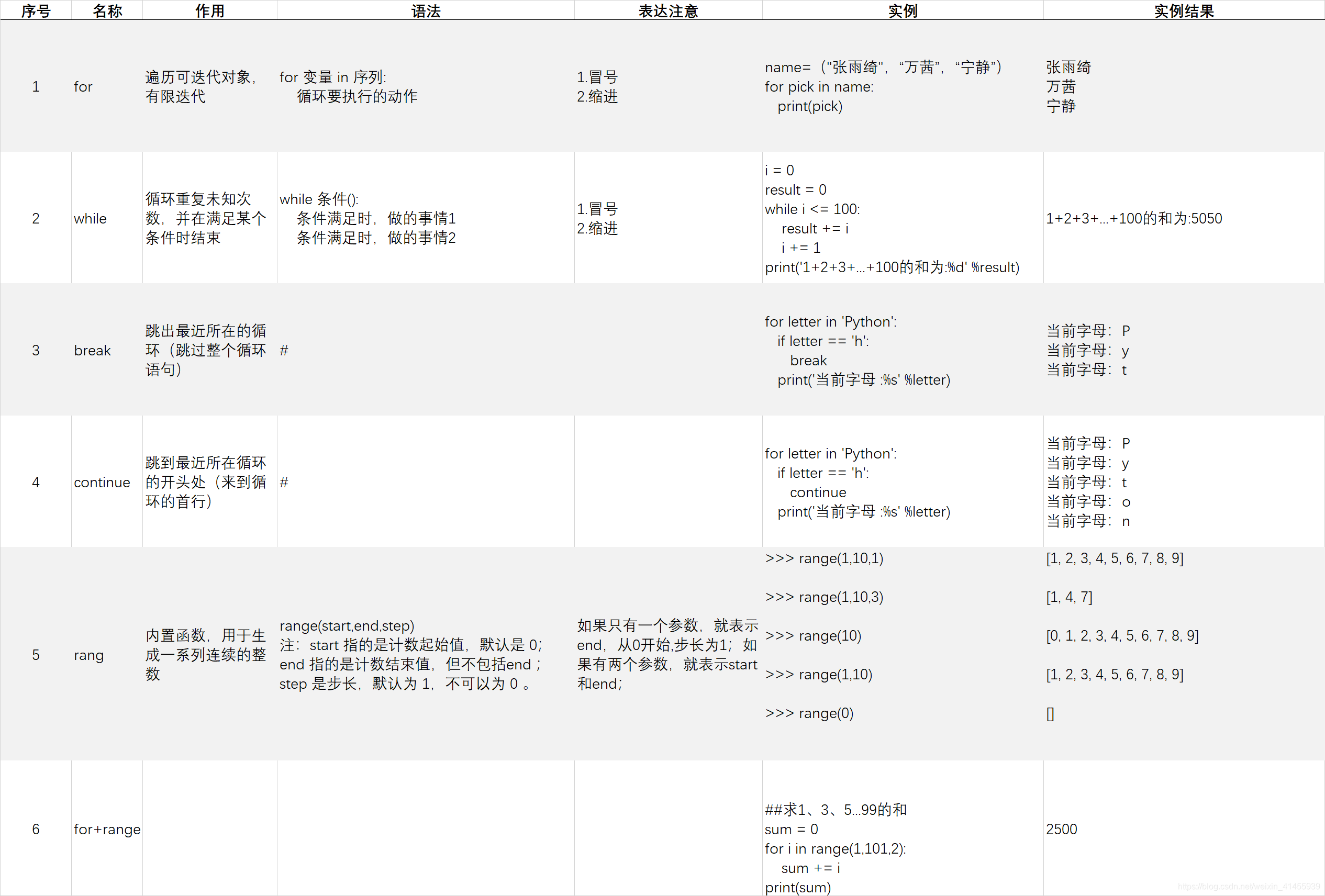 udacity客户端audacity官网网址-第2张图片-太平洋在线下载