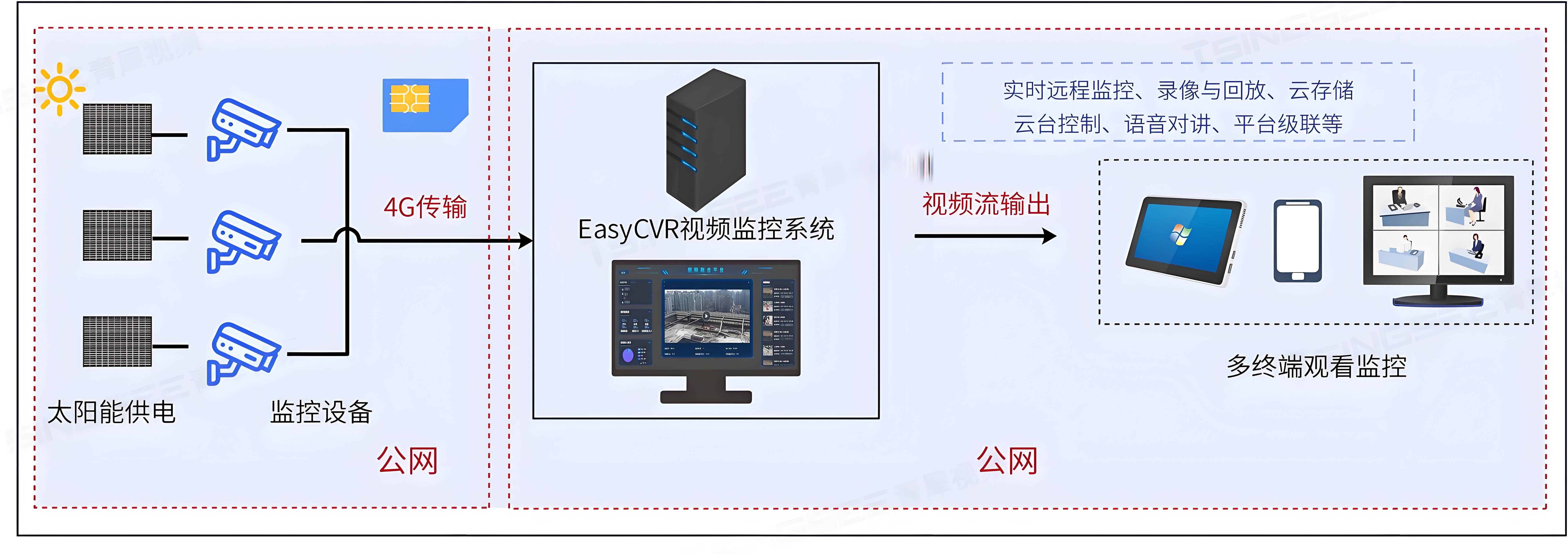 客户端监控软件大华监控电脑客户端软件-第2张图片-太平洋在线下载