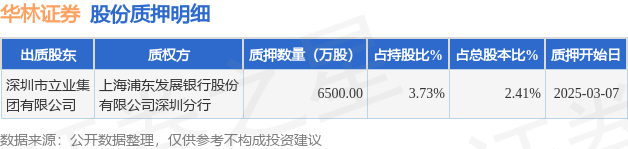 华林证券客户端华林证券app下载官网