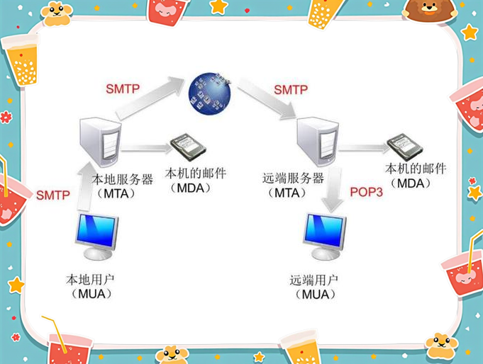 smtpweb客户端邮箱smtp服务器地址